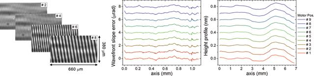 [Figure 5]