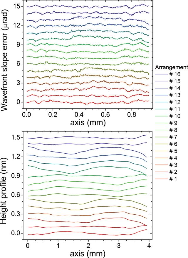 [Figure 6]