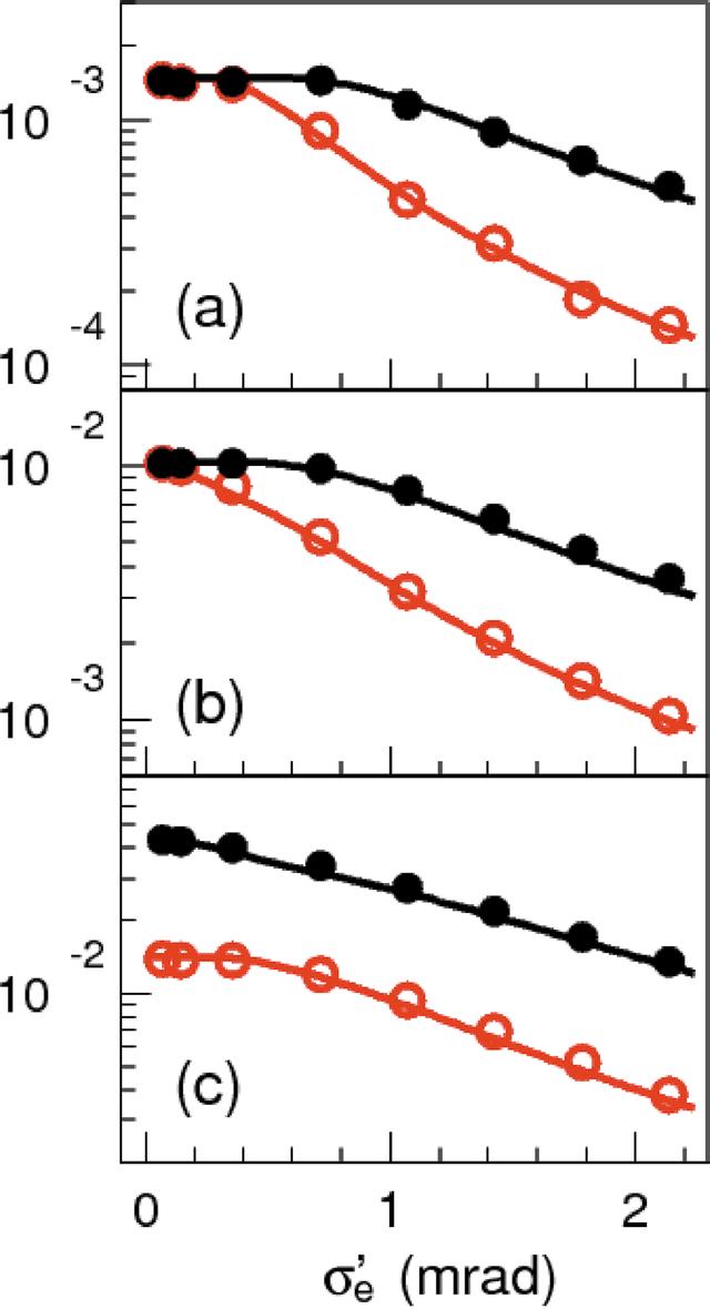 [Figure 10]