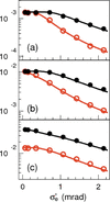 [Figure 10]