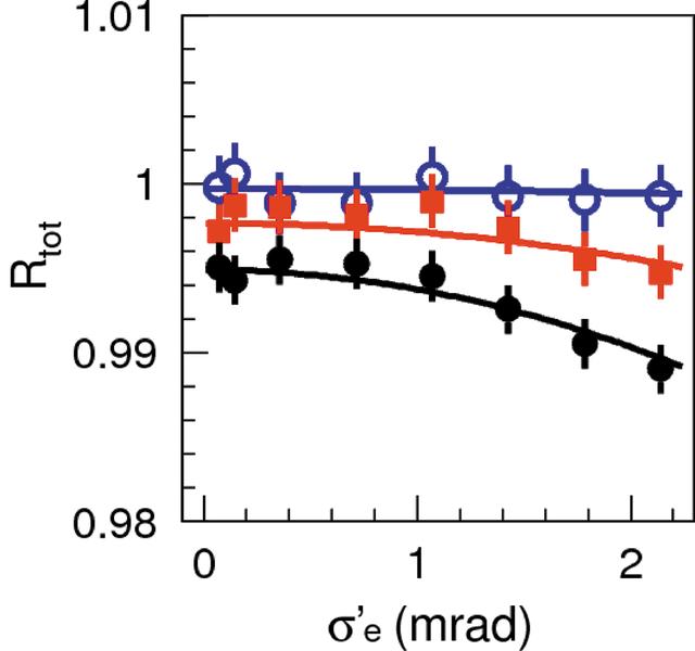 [Figure 4]