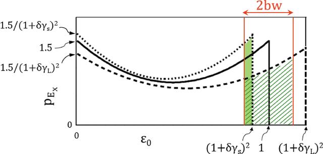 [Figure 5]