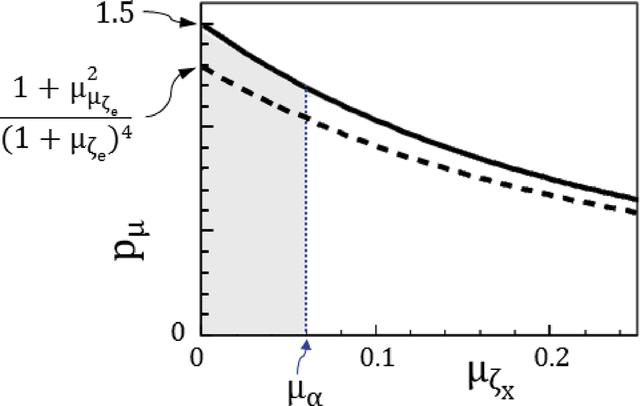 [Figure 7]