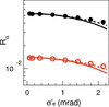 [Figure 8]