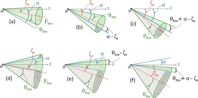 [Figure 9]