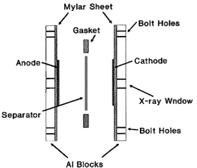 [Figure 1]