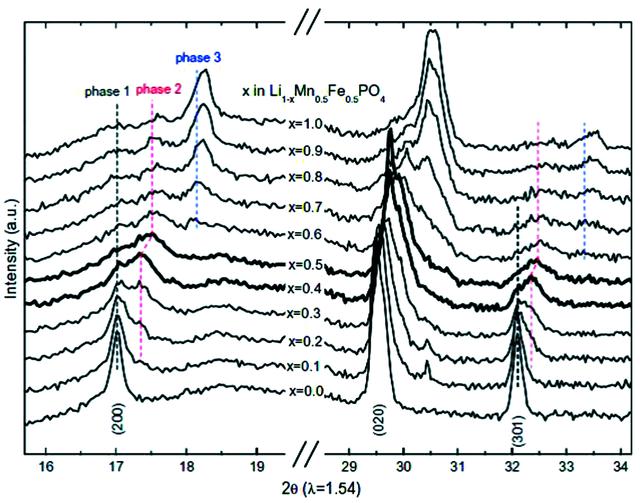 [Figure 11]