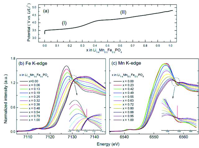 [Figure 2]