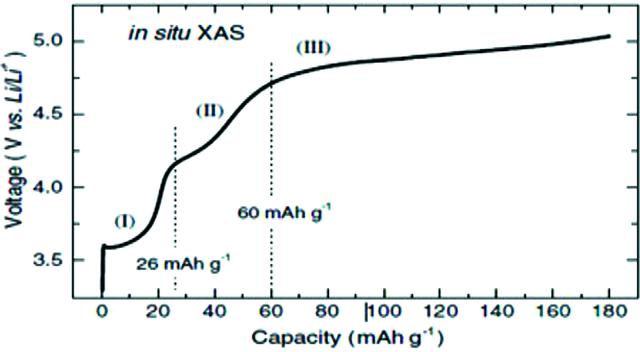 [Figure 3]