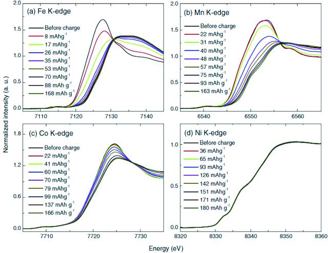 [Figure 4]