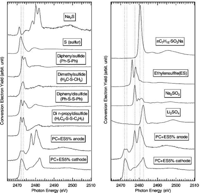 [Figure 5]