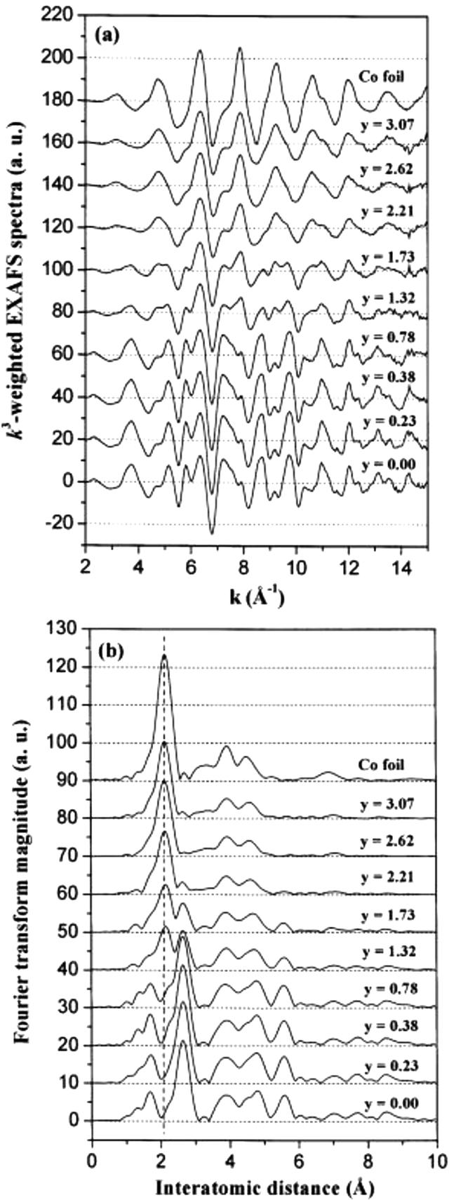 [Figure 8]