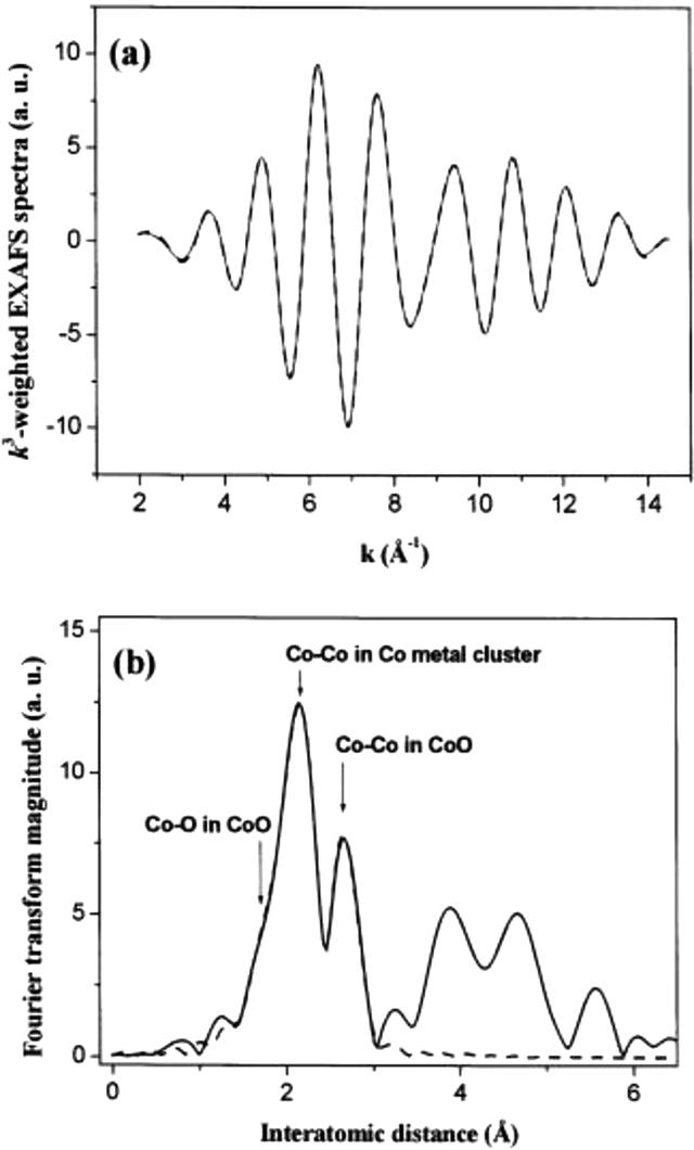 [Figure 9]