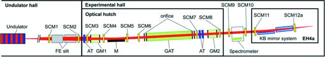 [Figure 3]