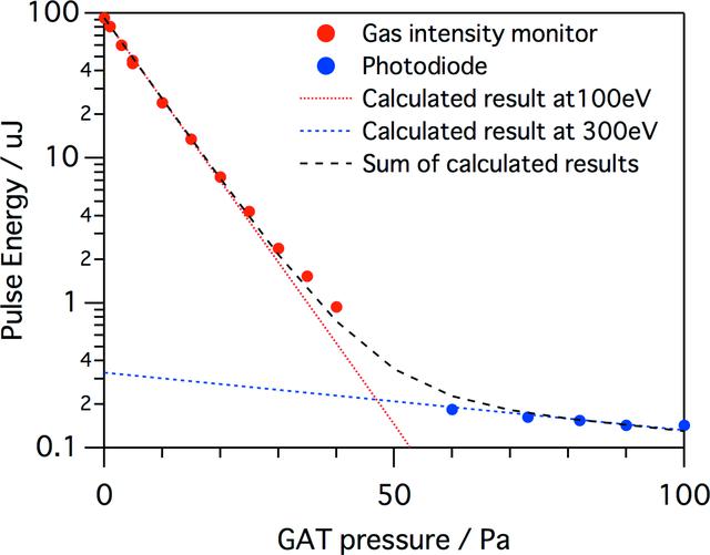 [Figure 4]