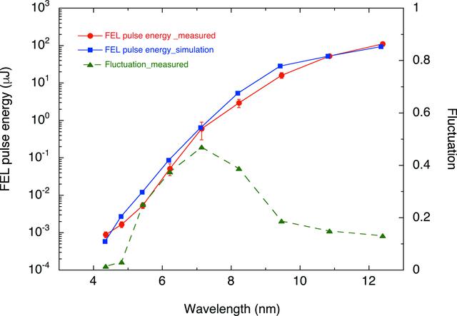 [Figure 7]