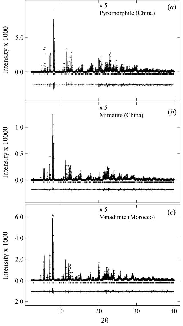 [Figure 2]