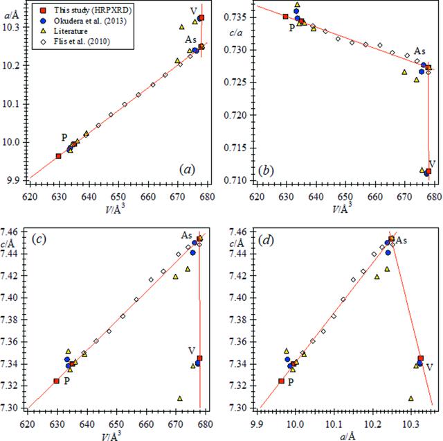 [Figure 3]