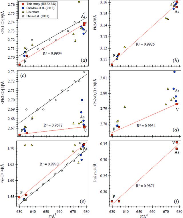 [Figure 4]