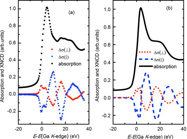 [Figure 3]