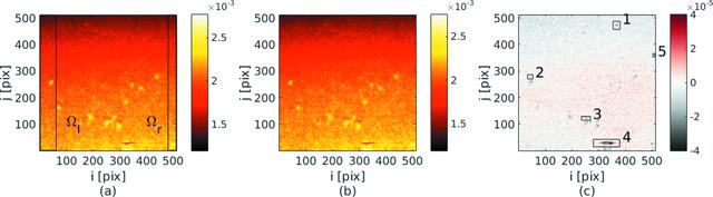 [Figure 2]