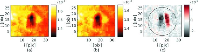 [Figure 3]