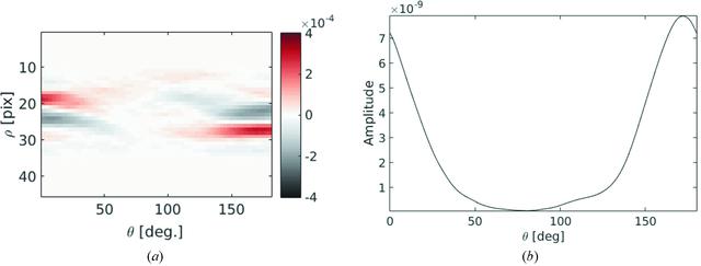 [Figure 4]