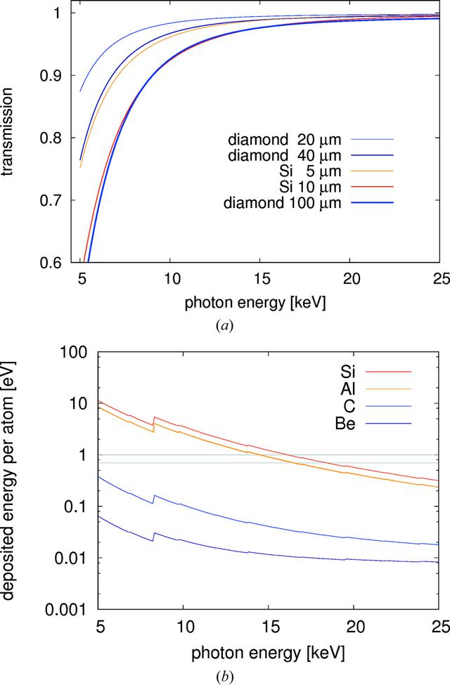 [Figure 1]