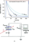 [Figure 2]