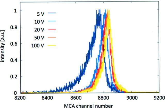 [Figure 4]