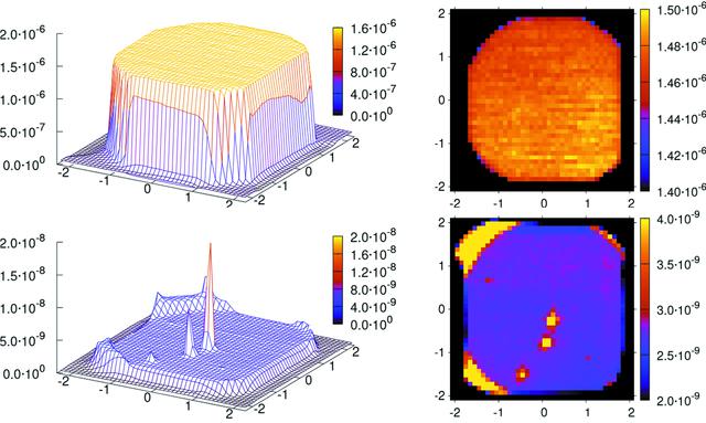 [Figure 6]