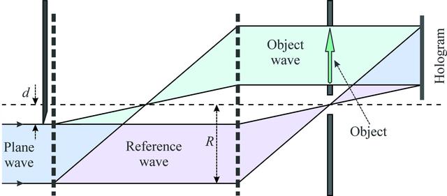 [Figure 2]