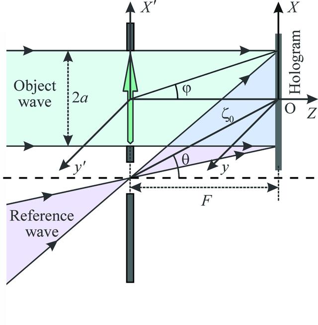 [Figure 3]