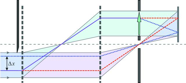 [Figure 4]