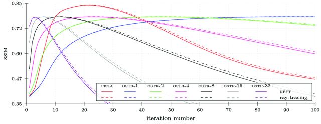 [Figure 2]