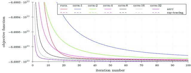 [Figure 5]