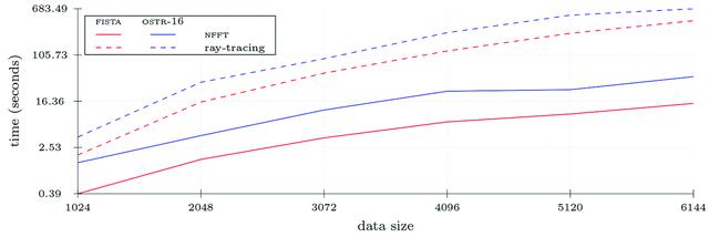 [Figure 7]