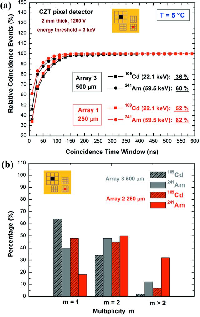 [Figure 10]