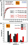 [Figure 10]