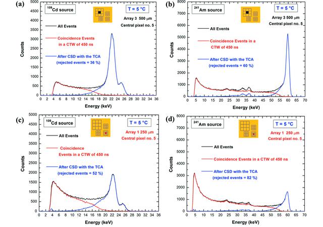 [Figure 11]