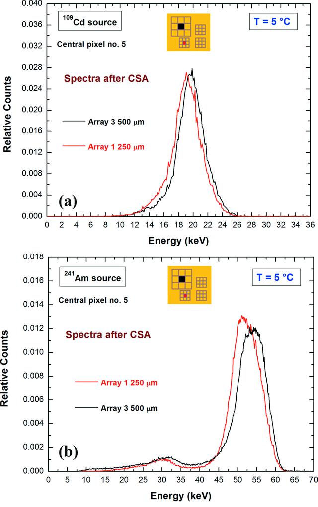 [Figure 12]