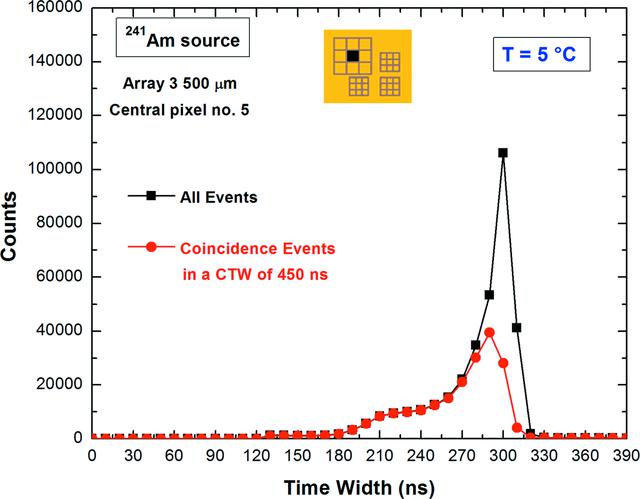 [Figure 14]