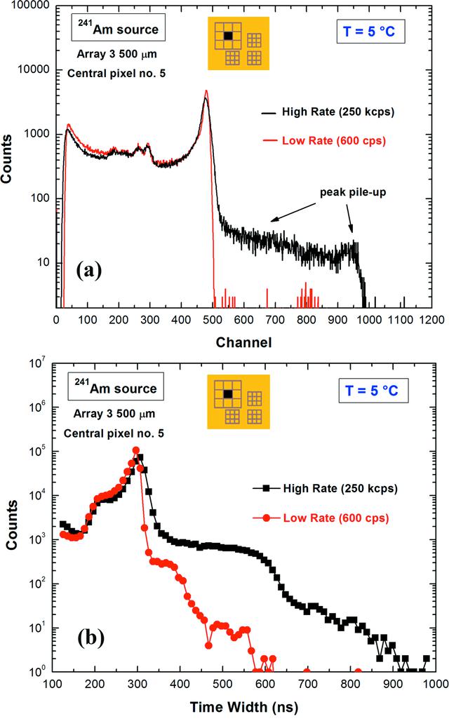 [Figure 17]