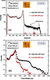 [Figure 17]