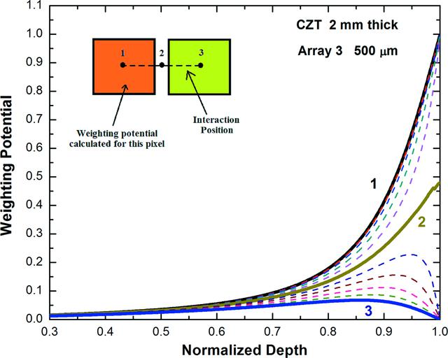 [Figure 2]