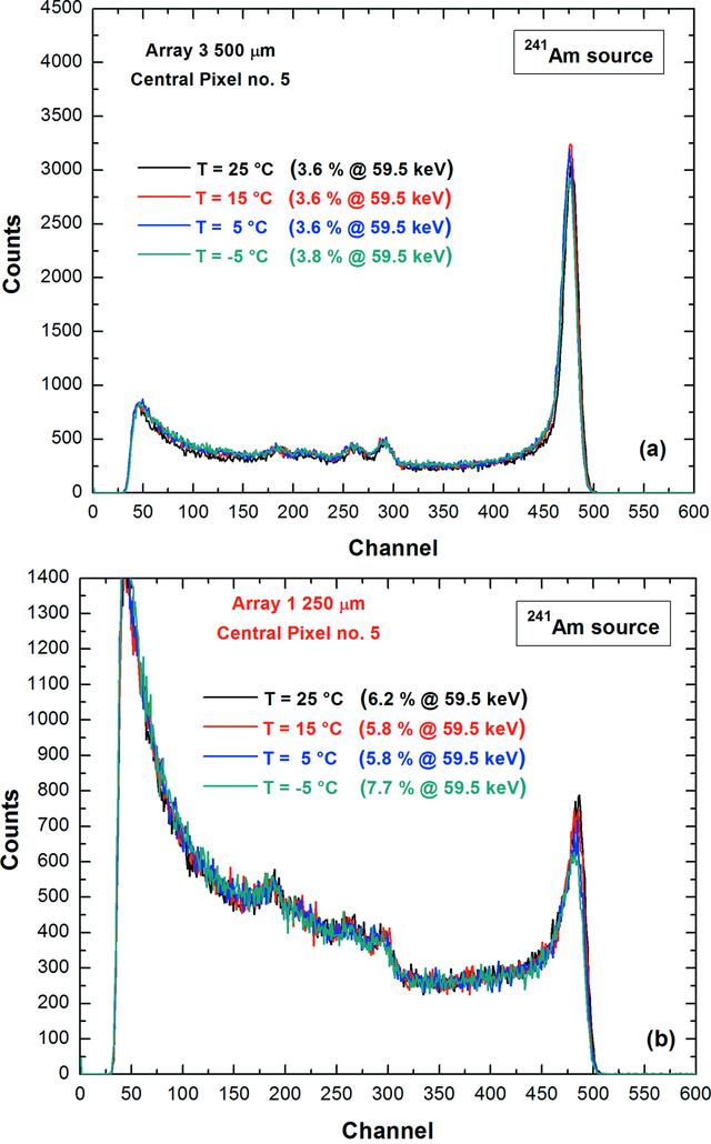 [Figure 6]