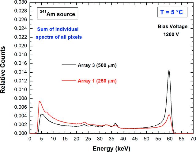 [Figure 7]