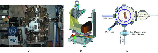 [Figure 1]