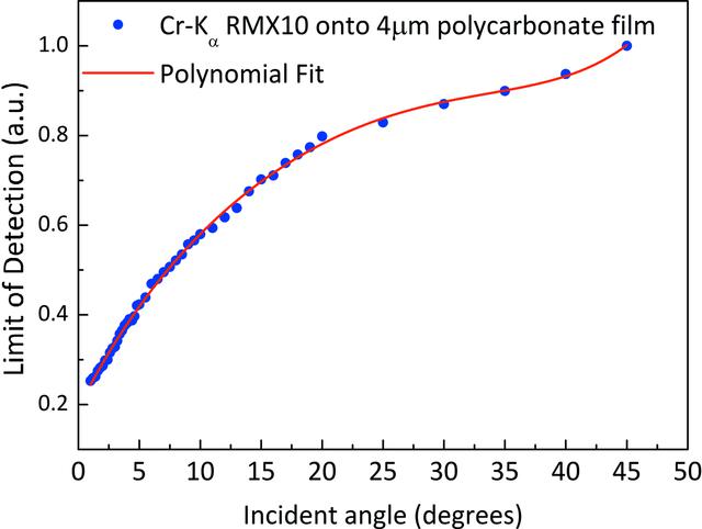 [Figure 10]