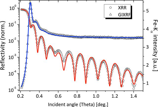 [Figure 12]